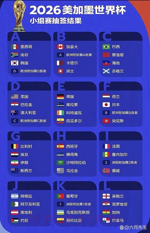 2026世界杯比赛结果数据统计 2026世界杯比赛结果数据统计