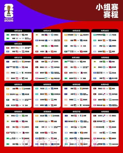 2026世界杯比赛结果数据统计 2026世界杯比赛结果数据统计