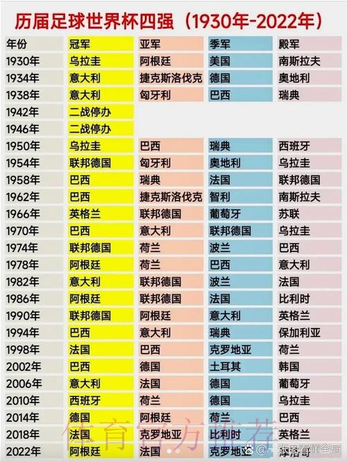 世界杯各国球队历届成绩详解 世界杯各国球队历届成绩详解