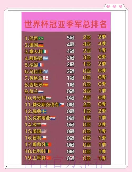 世界杯各国球队历届成绩详解 世界杯各国球队历届成绩详解