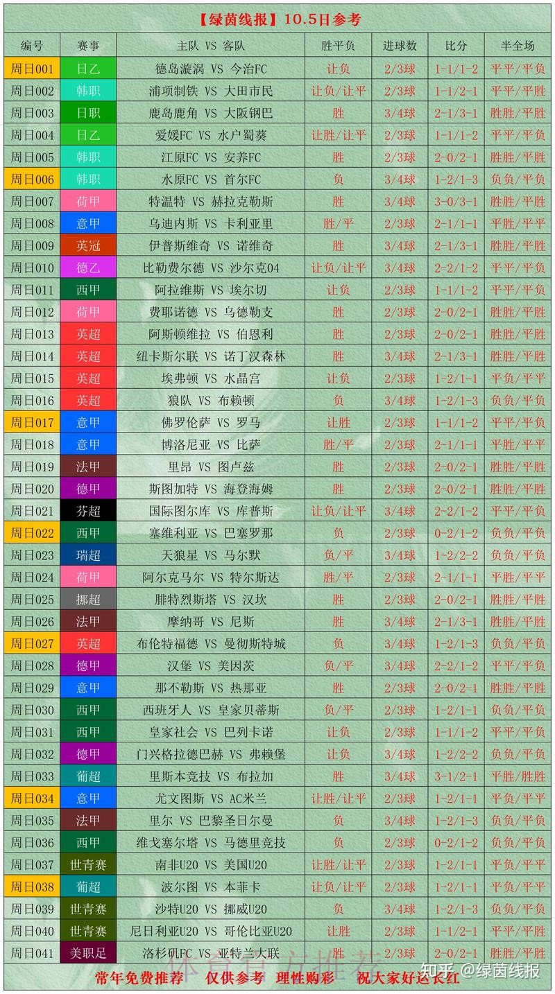 实时追踪世界杯数据更新