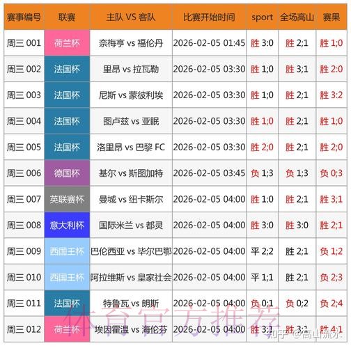 实时追踪世界杯数据更新
